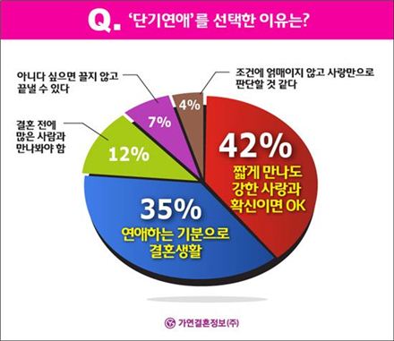 오래 사귄 커플 결혼하면…'충격적 진실' 