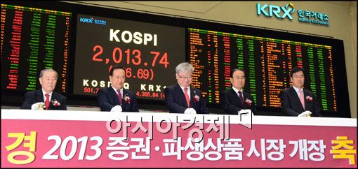[포토]2013 증권·파생상품시장 개장식