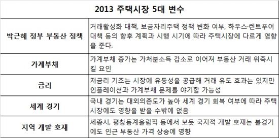 취득세 감면 연장만 쳐다보고 있다