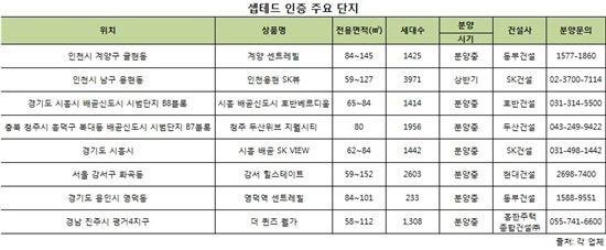 '셉테드(CPTED)인증' 아파트 늘어나는 이유는?