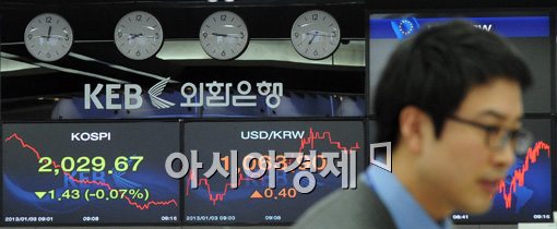 [포토]코스피는 하락, 환율은 상승 