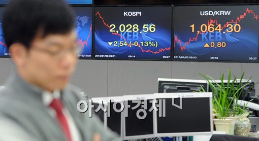 [포토]오르락 내리락 