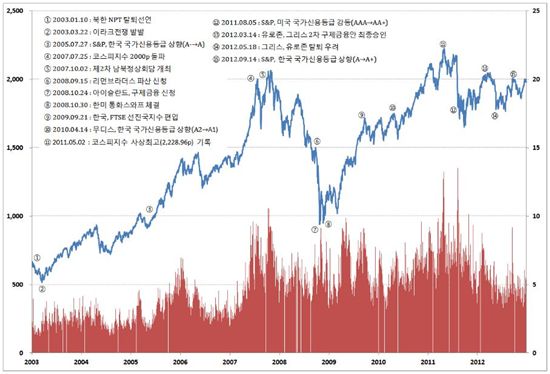 '30살' 코스피지수, 15배 상승..시총 350배↑