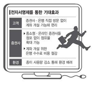 2013년 증권사 "고객님, 이제 저희가 찾아뵙겠습니다"