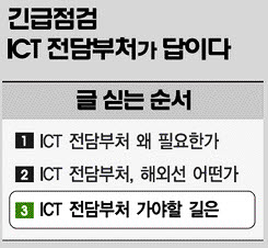 ICT 전담부처, '제2의 강남스타일' 탄생할 판 짜야   