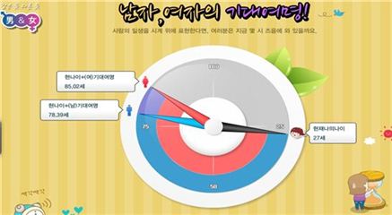 통계청, '남녀차이 통계' 서비스 시작