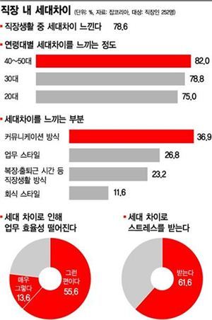 부장님과 새내기, 페친과 트팔이 되다