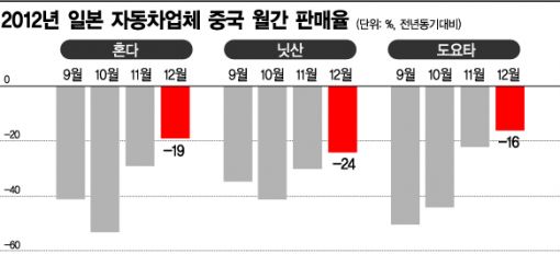 일본車, 다시 대륙 달린다