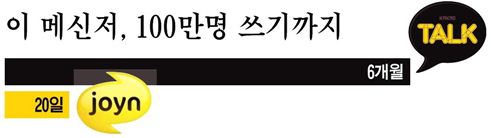 이통사 메신저 '조인' 사용자 100만..기대와 우려 사이
