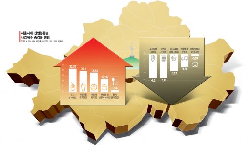 불황 깊어진 서울, 소액·트렌드 창업으로 대이동
