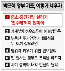 중기·중견 예찬보다 '가시' 파악이 급선무