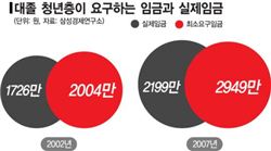 [WITH2013]'직업 귀천' 편견이 청년 고용률 끌어내렸다