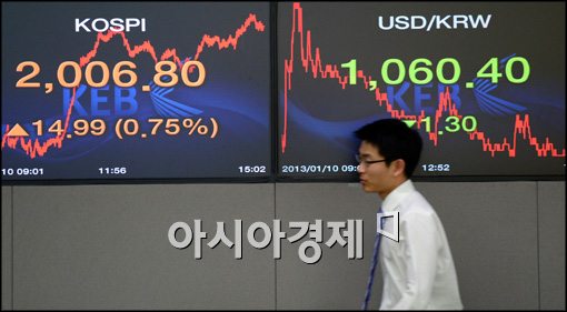 [포토]환율 1,060원대, 통화정책회의 앞두고