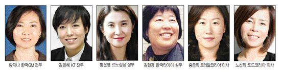 女統시대, 재계는 女通이 뜬다