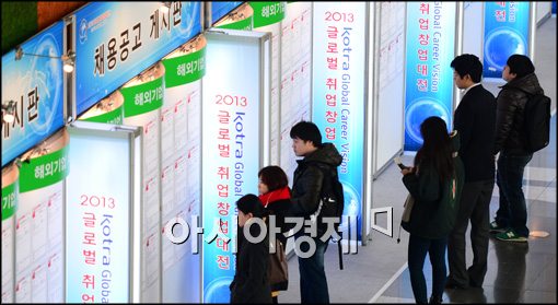 [포토]2013 글로벌 취업창업대전 개최