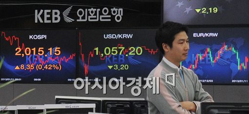 [포토]환율 1,060선 붕괴! 괜찮으려나 