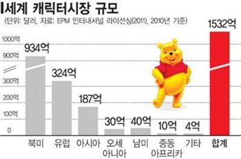 ['일'내라 Y]잘 키운 캐릭터 하나 열 '산업' 안부럽다