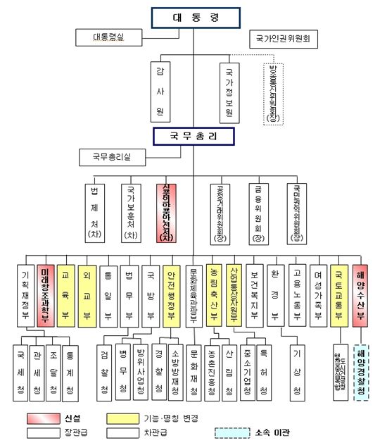 [정부조직개편]새 정부 17부3처17청..경제부총리 부활(종합)