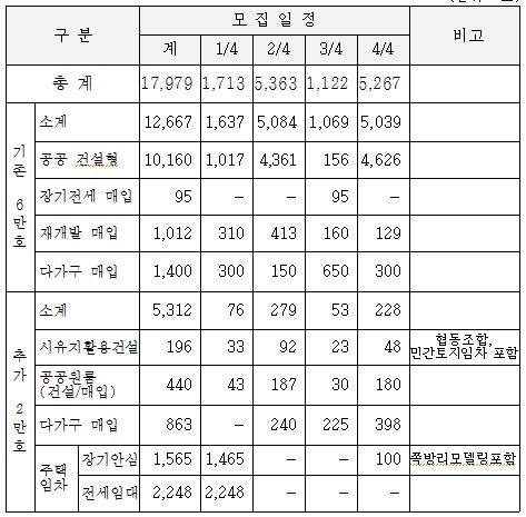 [박원순 8만 임대]서울시, 올 2만5000가구 새로 공급