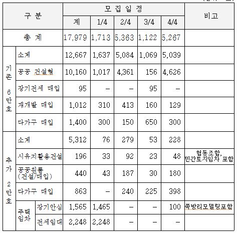 2013년 공공임대주택 입주자 모집 일정 / 서울시
