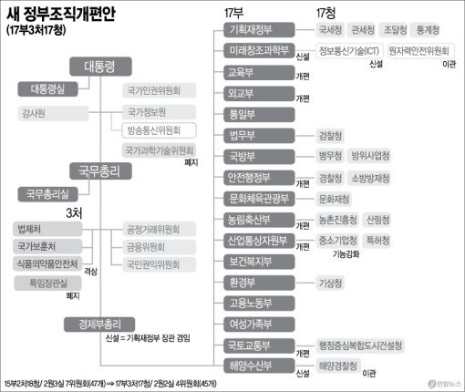 부활한 '경제부총리', 경제위기 극복 선봉장 되나?  