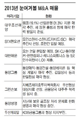 "王매물 줄섰다"..재계 순위 뒤흔들 초대형 M&A 신경전