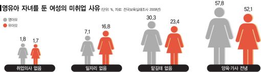 [WiTH! 2013]"아가야, 엄마 또 퇴짜 맞았어"… 견고한 육아장벽
