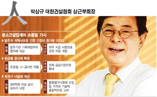 ['손톱 밑 가시' 中企 아우성]<6>]"중소건설사 입지 더 좁아졌다.. 적절한 공사비 지급 시급"