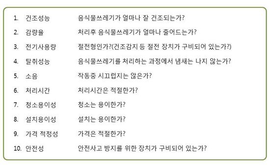 음식물처리기 고르기 위한 10가지 제안