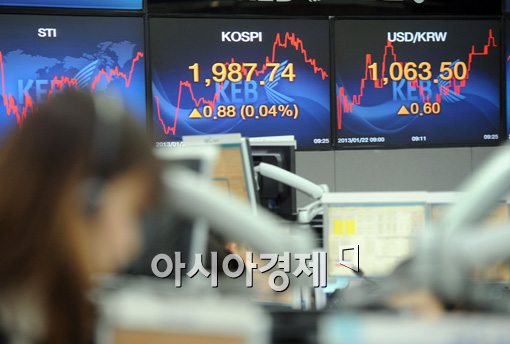 [포토]1,060원대 회복한 달러 