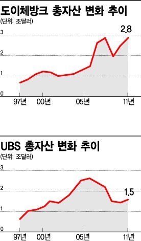 투자은행, 과연 변할 준비는 돼 있는 걸까