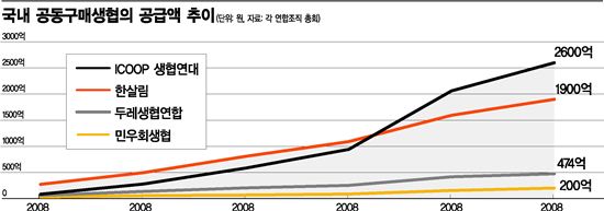 [WITH 2013]창업과 구직 사이, 협동조합이 있었네