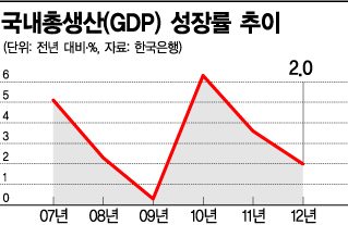 숫자로 본 지난해…어렵긴 어려웠구나