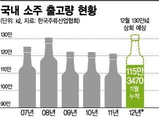 숫자로 본 지난해…어렵긴 어려웠구나
