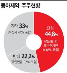 동아제약 분할, 녹십자의 3차 방정식