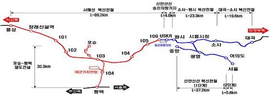 서해선축 3개 철도노선 연결운행토록 건설  