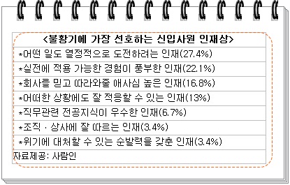 그 기업을 파악하고 맞춤형 나를 세일하라