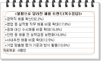 그 기업을 파악하고 맞춤형 나를 세일하라