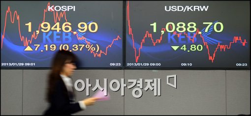 [포토]외국인 순매수 유입에 코스피는 상승 환율은 하락