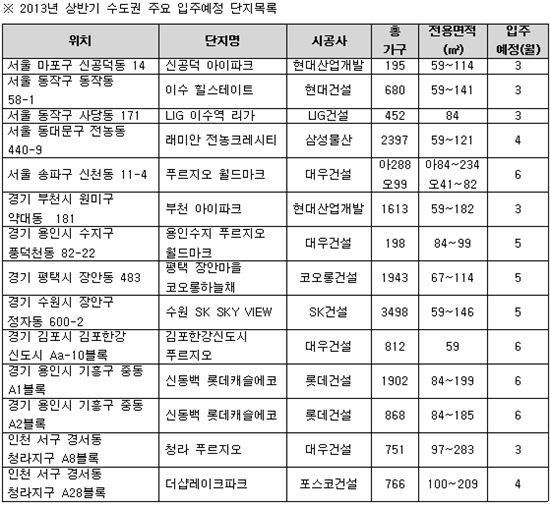 "전셋집 사는 사람들 지금 집 사야하는 이유"