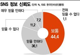 [WITH 2013-정직]카더라톡..포커페이스북..트릭터