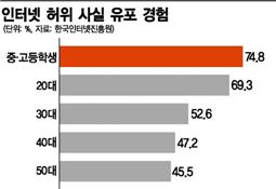 [WITH 2013-정직]카더라톡..포커페이스북..트릭터