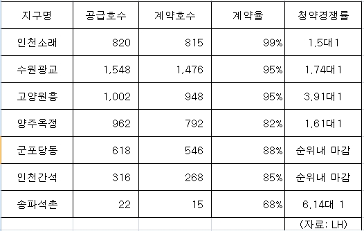 '전세난 구원투수' 10년 공공임대 인기 상한가