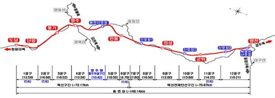 중앙선 도담~영천 복선전철 노선도