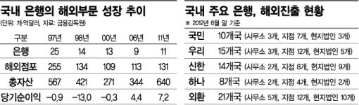 '큰 시장'보다 '될 시장'을 뚫는 맞춤 금융으로