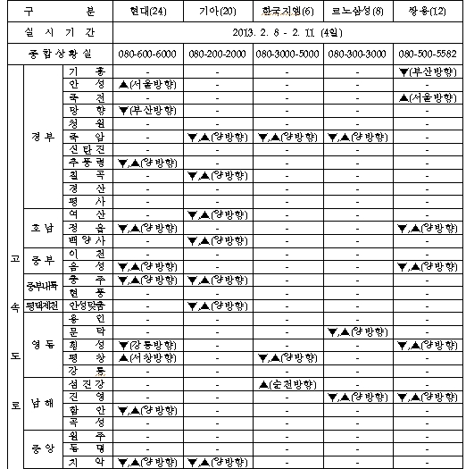 자동차업계, 설 연휴 특별무상점검 서비스 실시