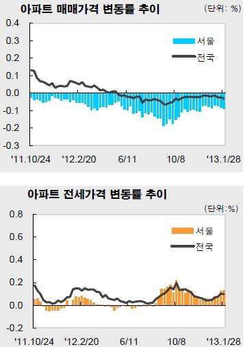 "지금 '집' 절대 사지말라는 말 안듣더니만"