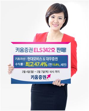 키움증권, 연 최고 15.8% 수익 ELS 342호 판매