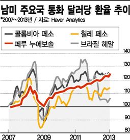 페루 경제, '거침없이 하이킥'