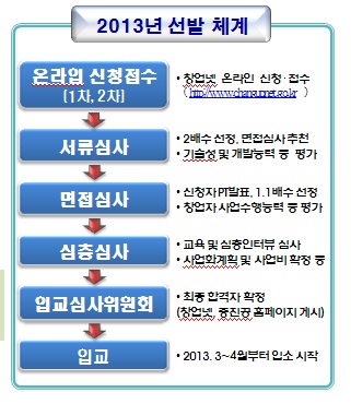 ['일'내라 Y] 1년후, 청년CEO 명함 드립니다